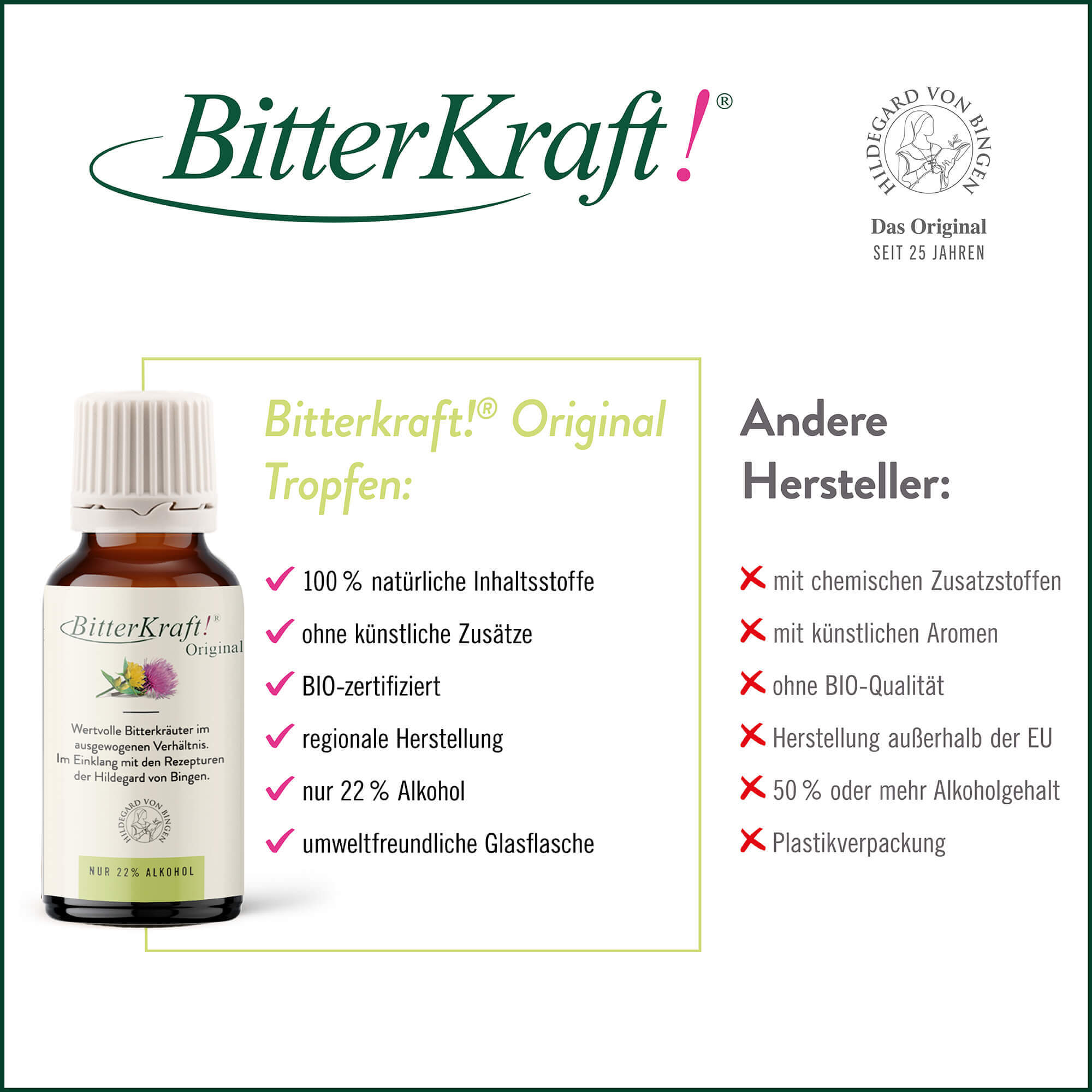 BitterKraft! Original 20ml
