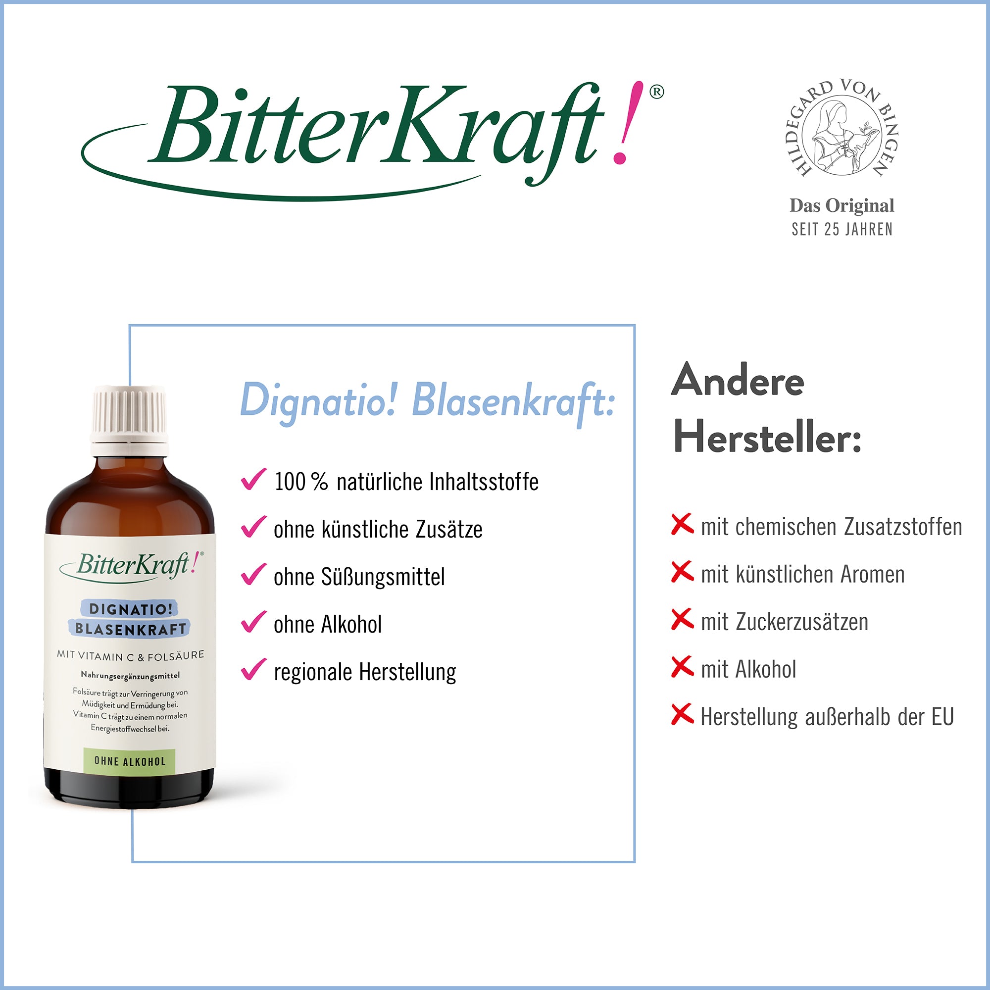 Dignatio! BlasenKraft