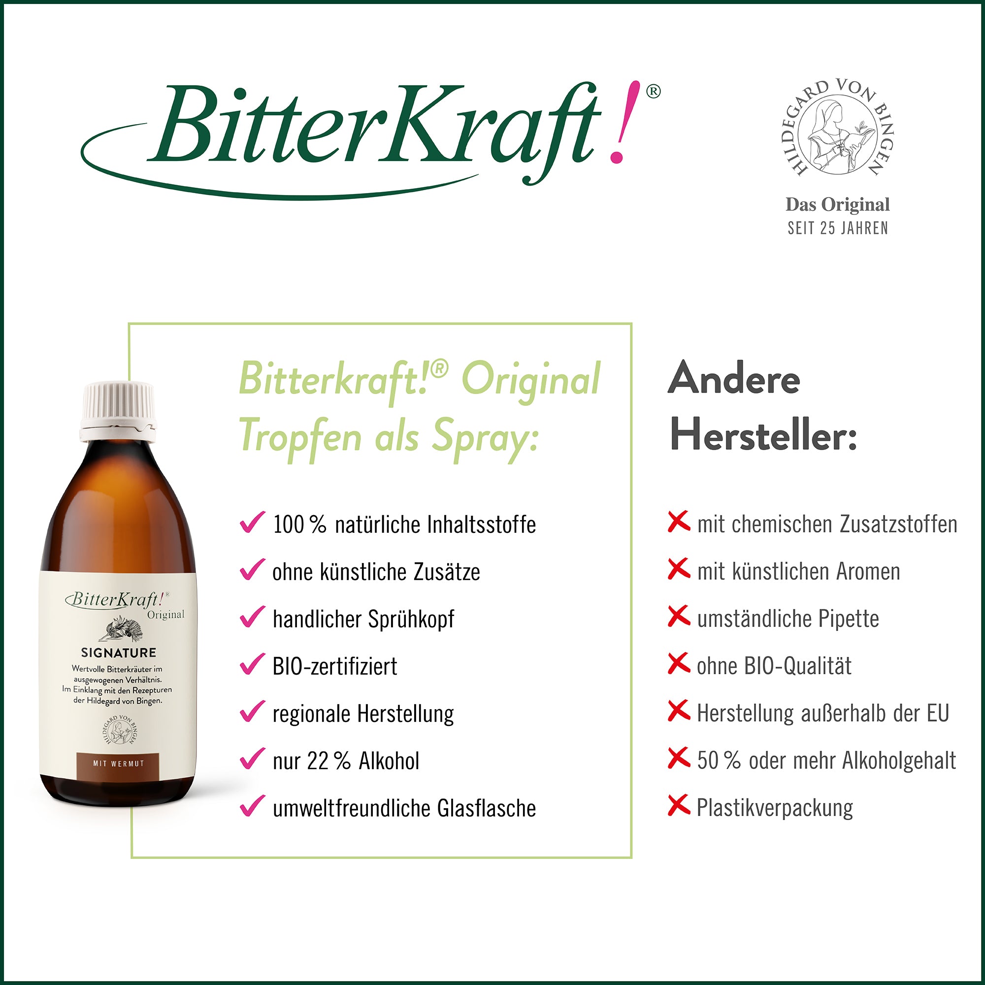 Bitterkraft Signature Wermuth
